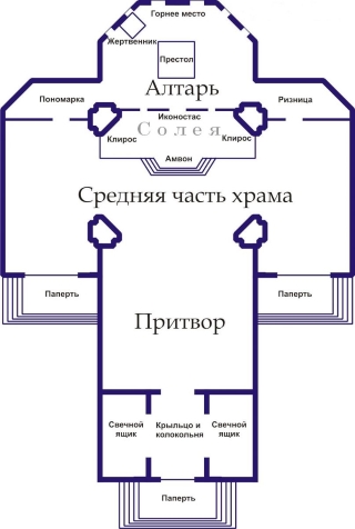 Внутреннее устройство храма
