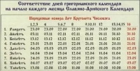 Особенности древнерусского календаря. Как вычислять Пасху?